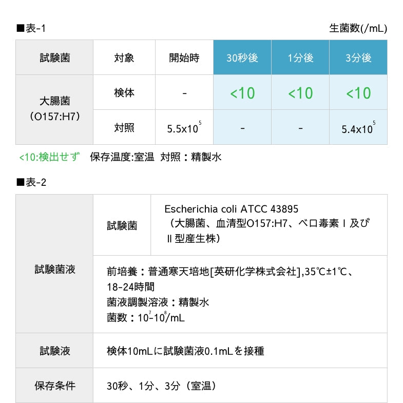 ■次亜塩素酸水2袋セット■