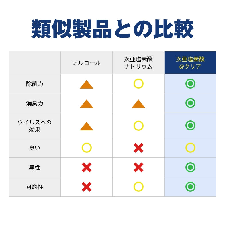 ■次亜塩素酸水2L■ @クリア